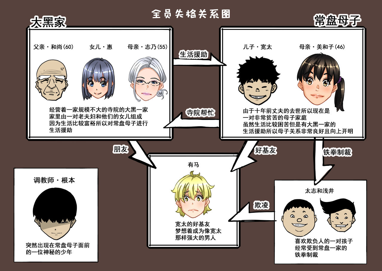 Zenin Shikkaku - Hahaoya no Mesubuta Sex Choukyou Kiroku page 4 full