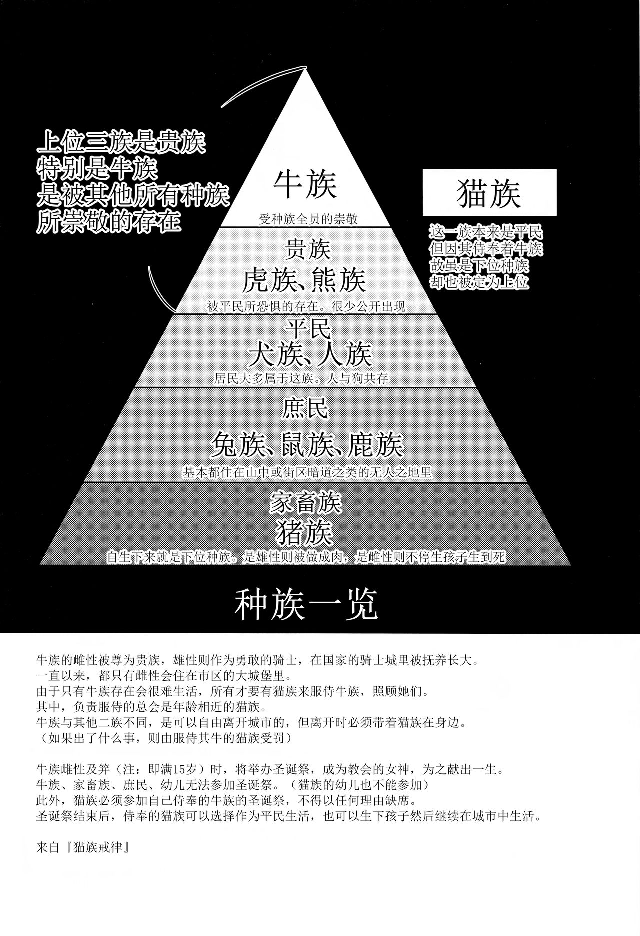 Nekokan ~Youbyou Hen~ page 4 full