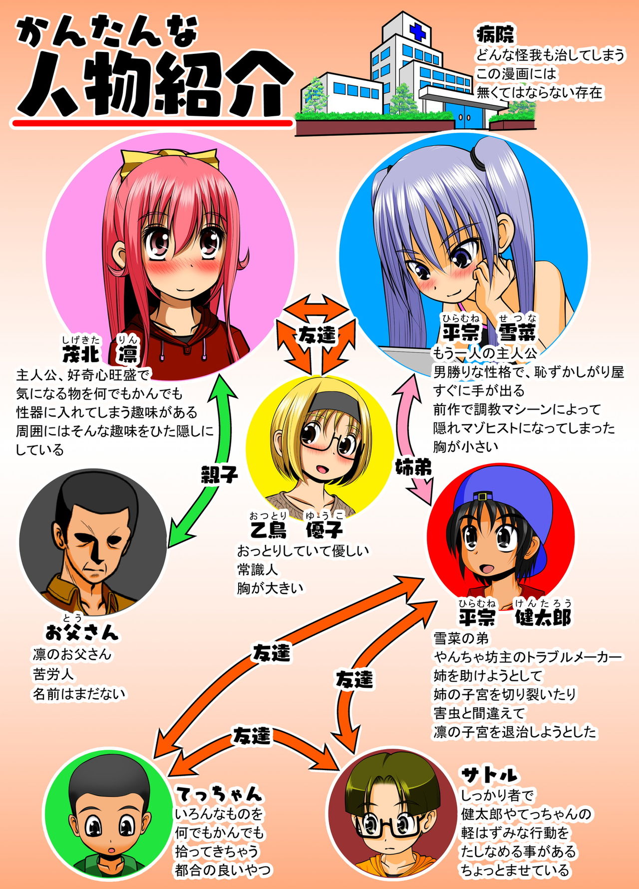 Chitsu Hakai-kei Joshi 4 page 2 full