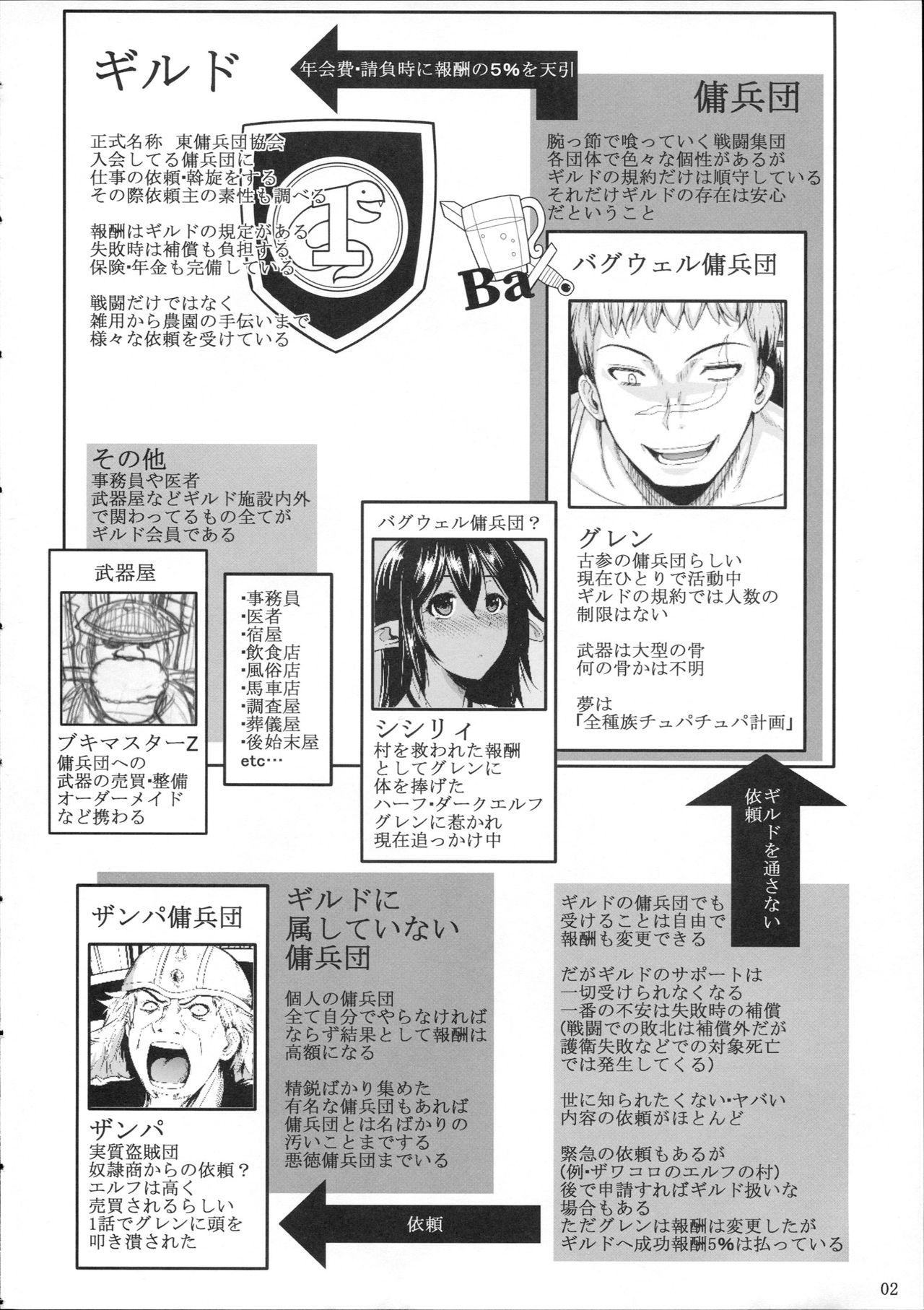 Tatta Hitori no Youheidan 3 - Elf to Dorei Auction page 3 full