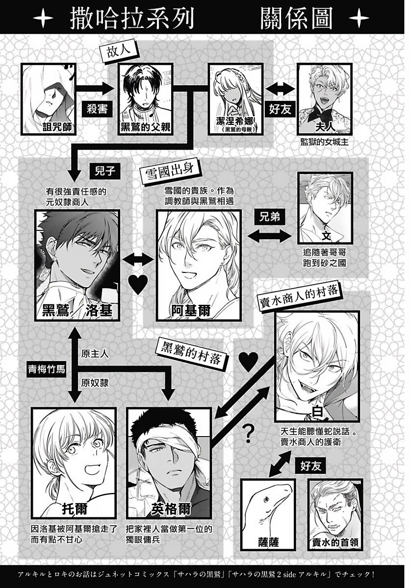 Sahara no Sekiganrou | 撒哈拉的独眼狼 前作+番外+推特 page 5 full