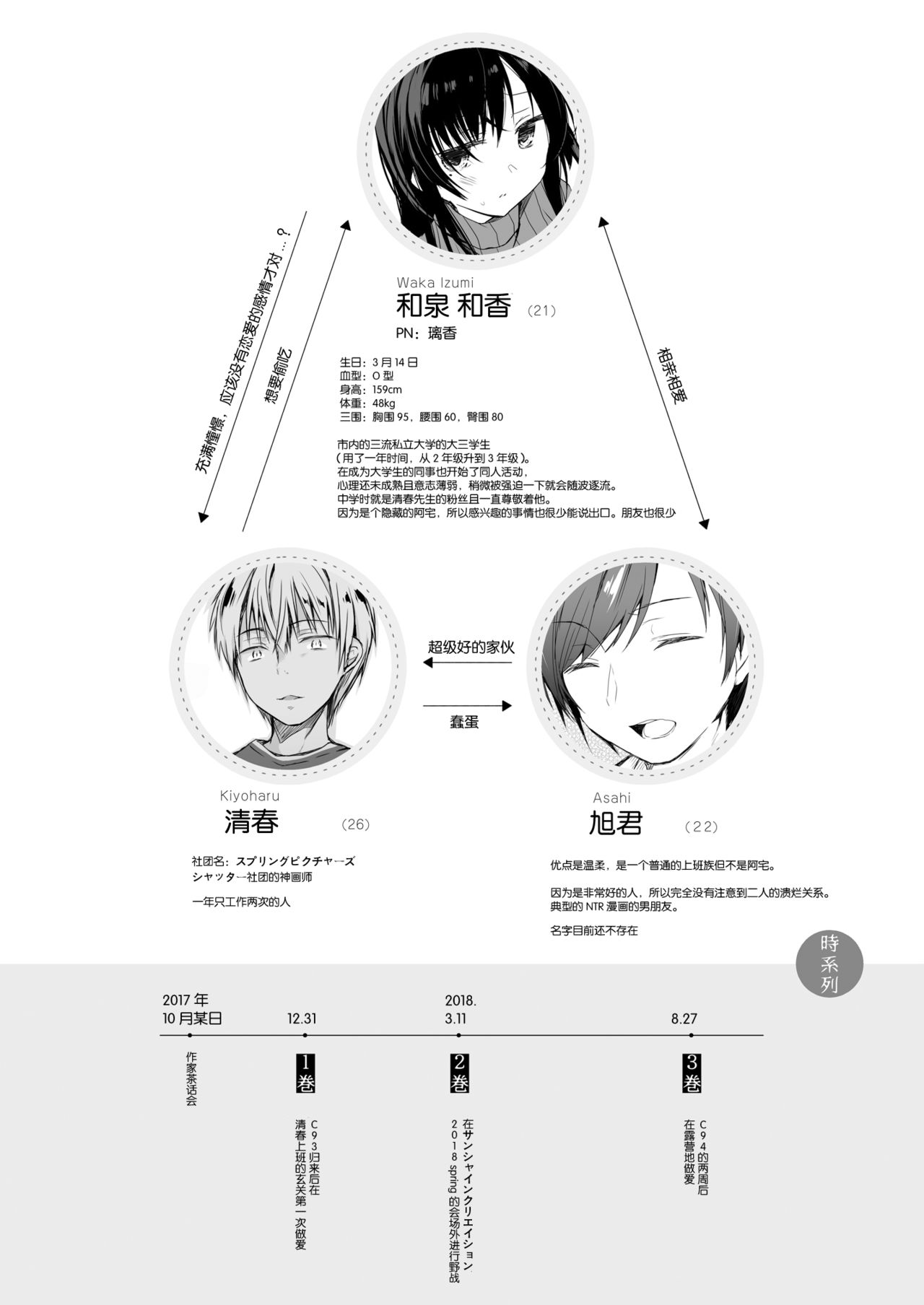 Ero Doujin Sakka no Boku no Kanojo wa Uwaki nante Shinai. 4 - She will never let me down. page 7 full