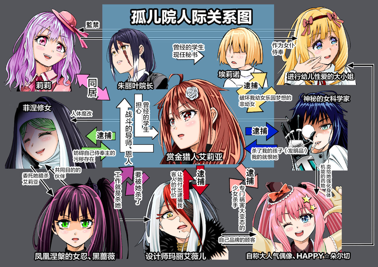 BOUNTY HUNTER GIRL vs VIOLENCE LOLITA Ch. 7 page 2 full