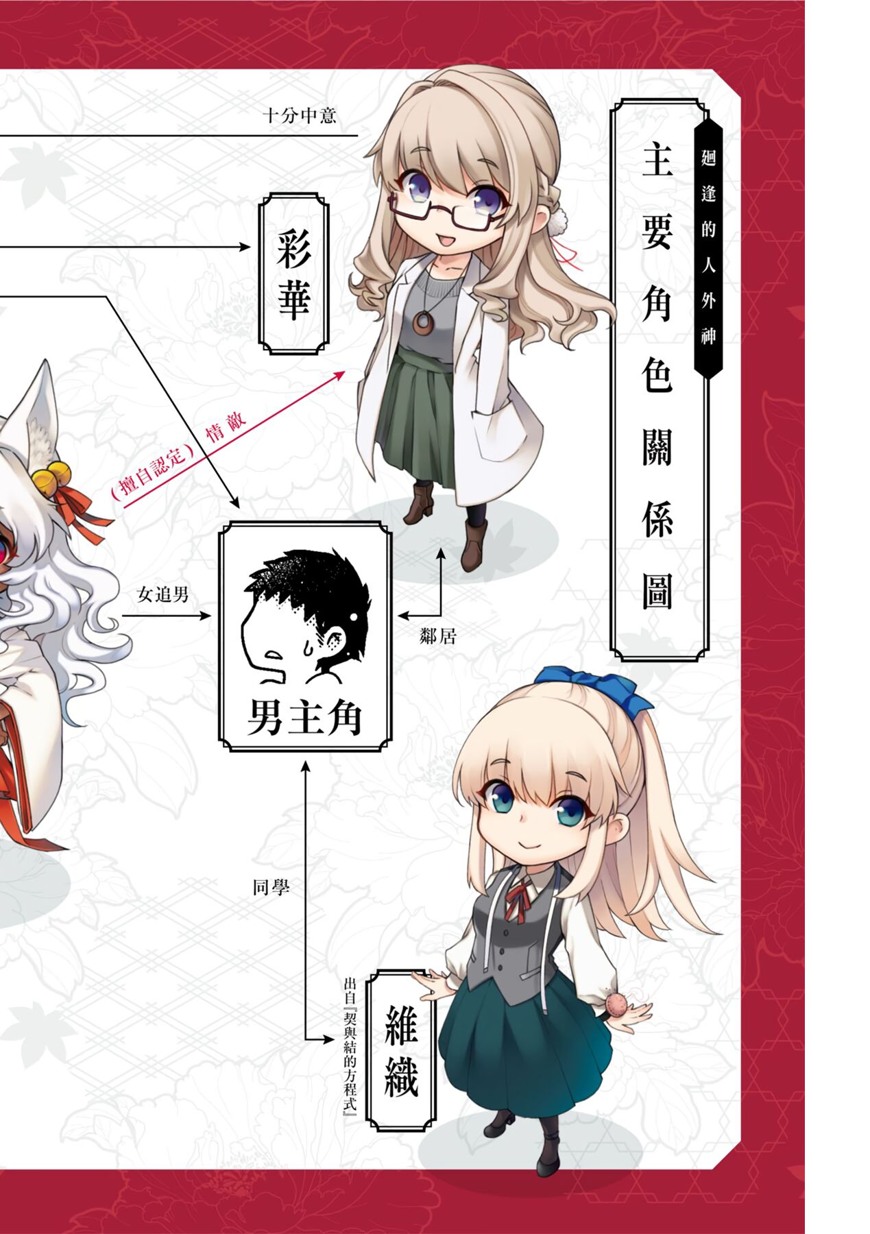 Meguriai no Kemono | 廻逢的人外神 page 9 full