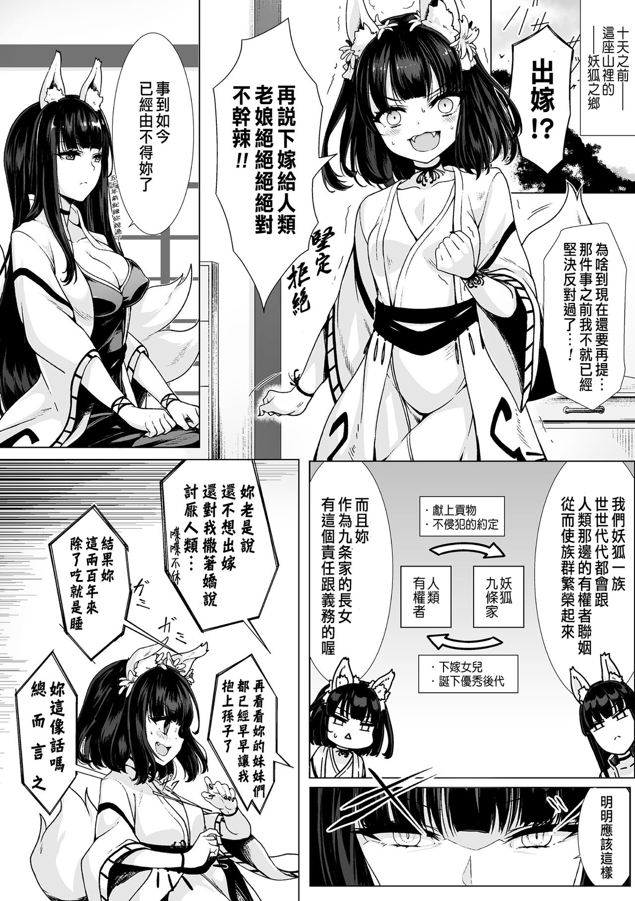 Kitsune no Kozukuri Konkon Banashi page 2 full