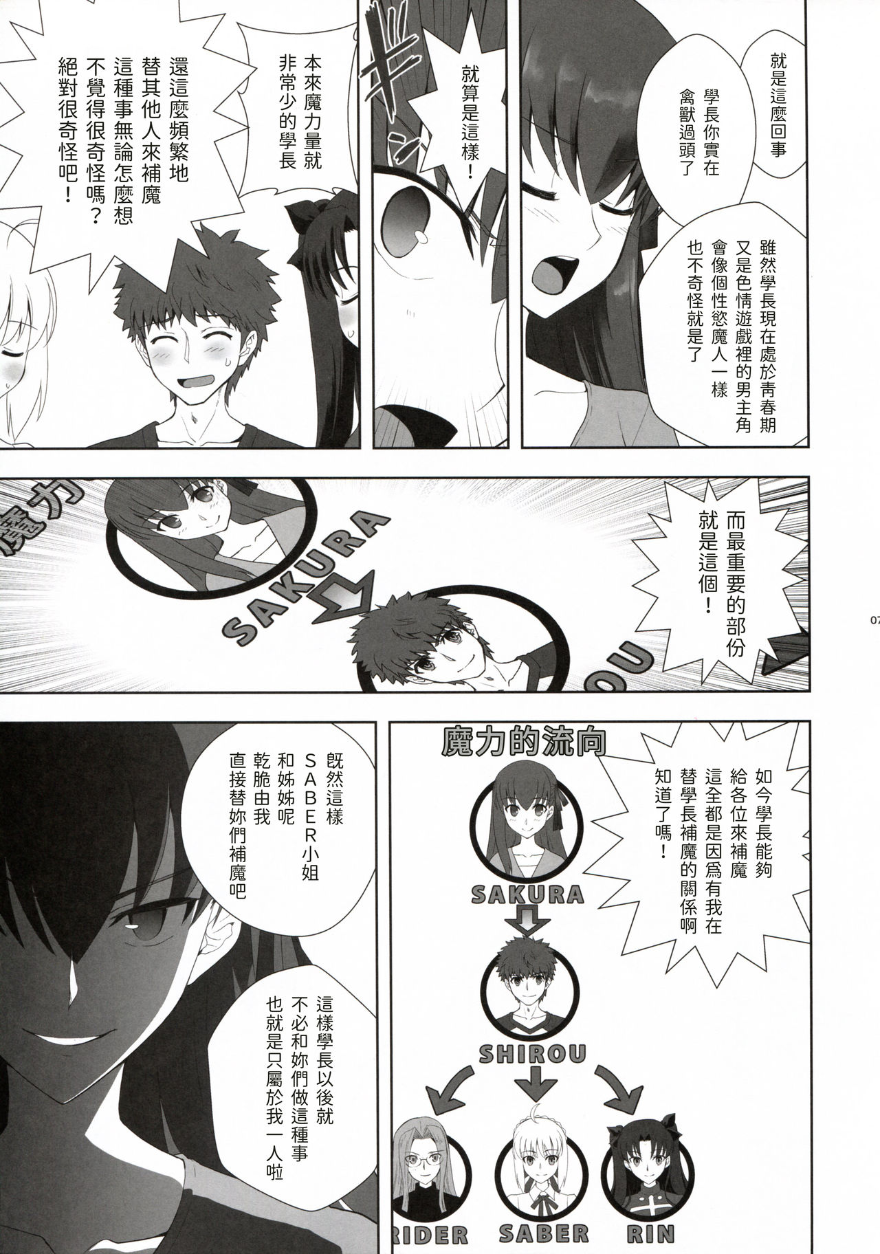 Emiya Shirou no Isshuukan page 7 full