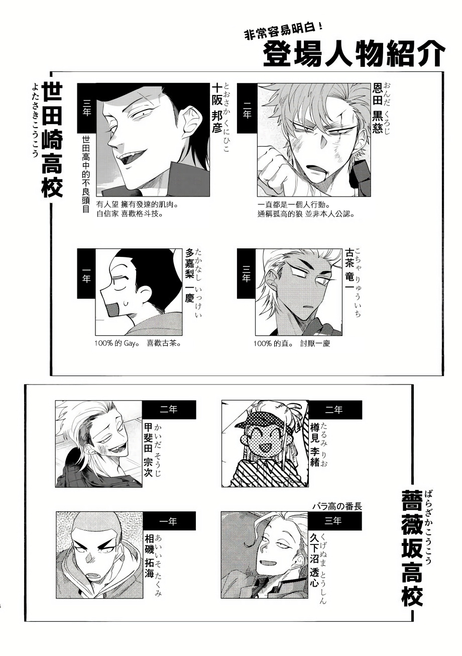 Badday Dreamers Ch. 1-6 完结 page 3 full