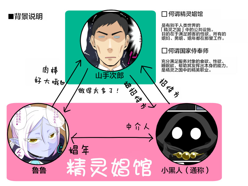 Soshite Bitch na Mesu-shota Elf ga Wagaya ni Kitara page 2 full