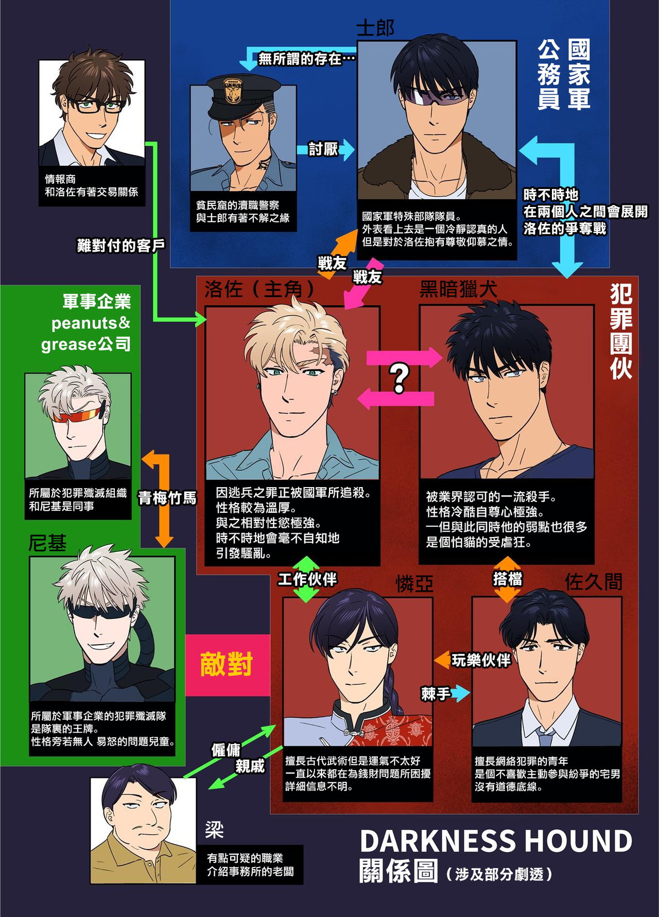 DARKNESS HOUND 8 | 黑暗猎犬 8 page 3 full