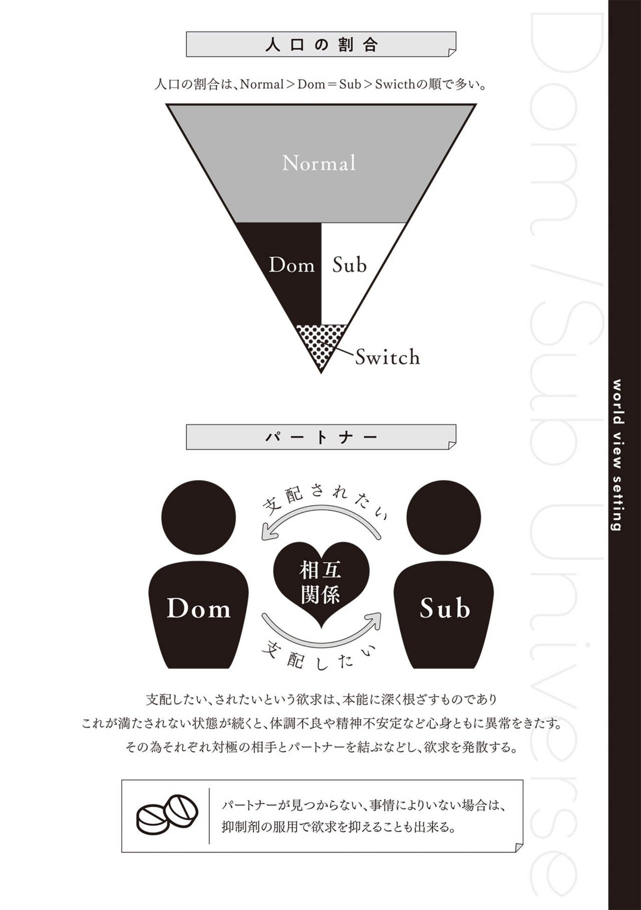 Dom/Sub Universe BL page 6 full