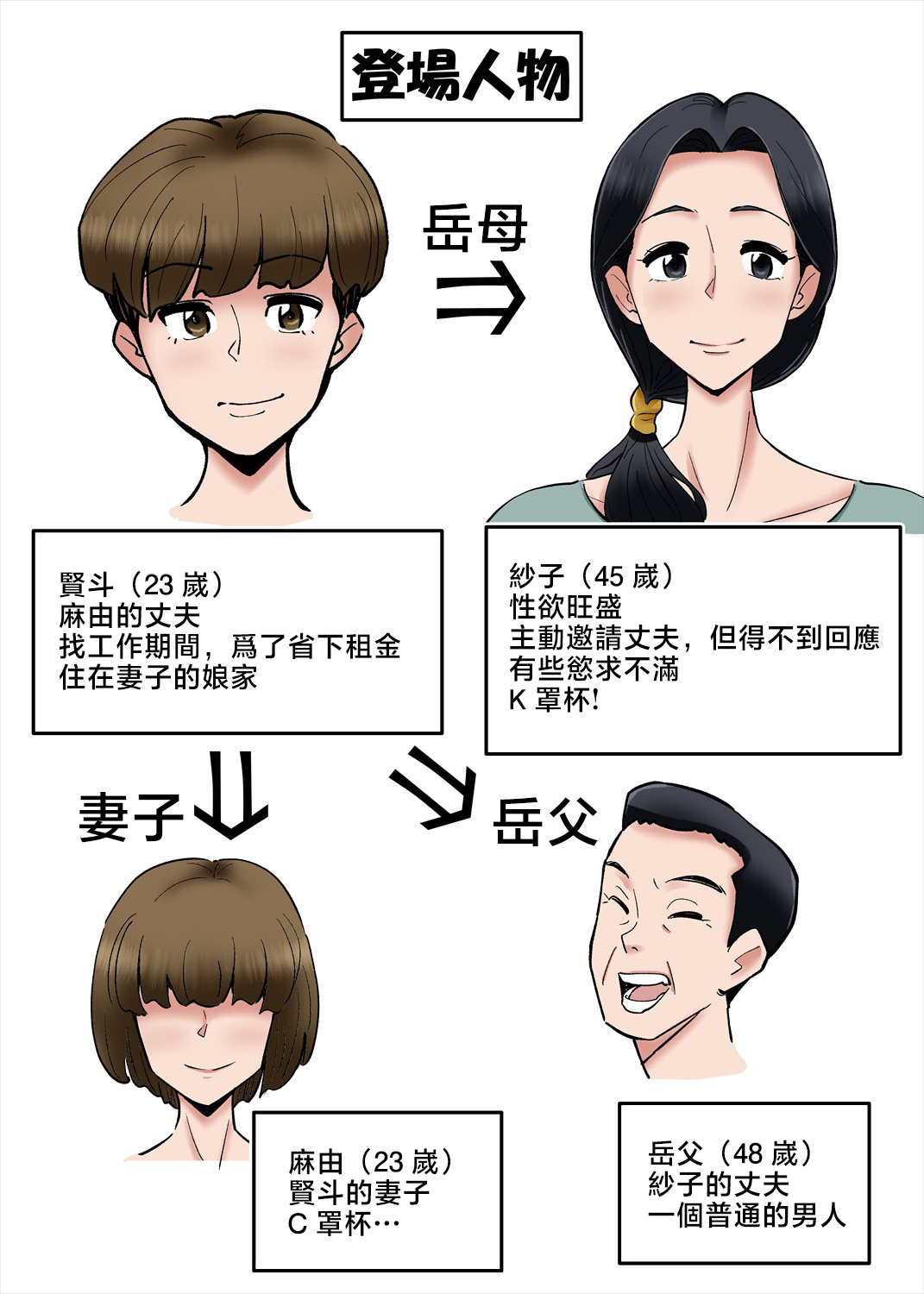 Hentai Kansoku ~Yome no Bakunyuu Kaa-chan o Netoritai~ page 3 full