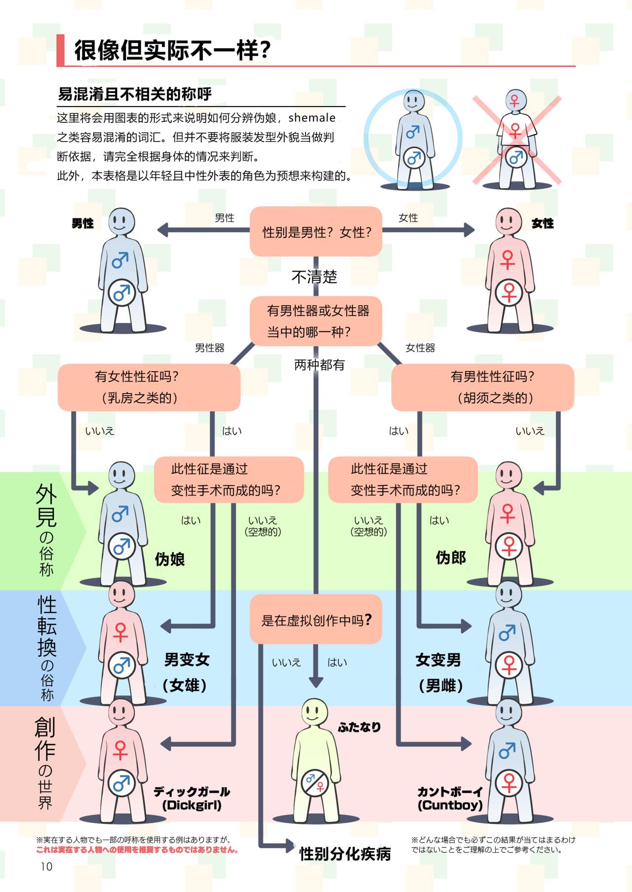 Futanari, tte Nani? - What is Futanari? page 10 full