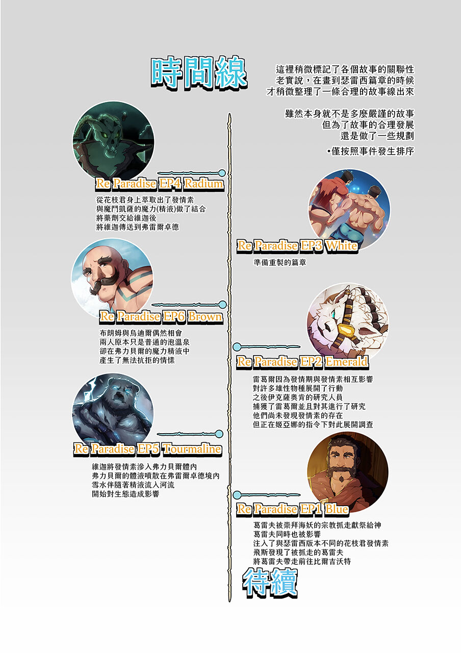 Re-Paradise - Ep.6 page 2 full