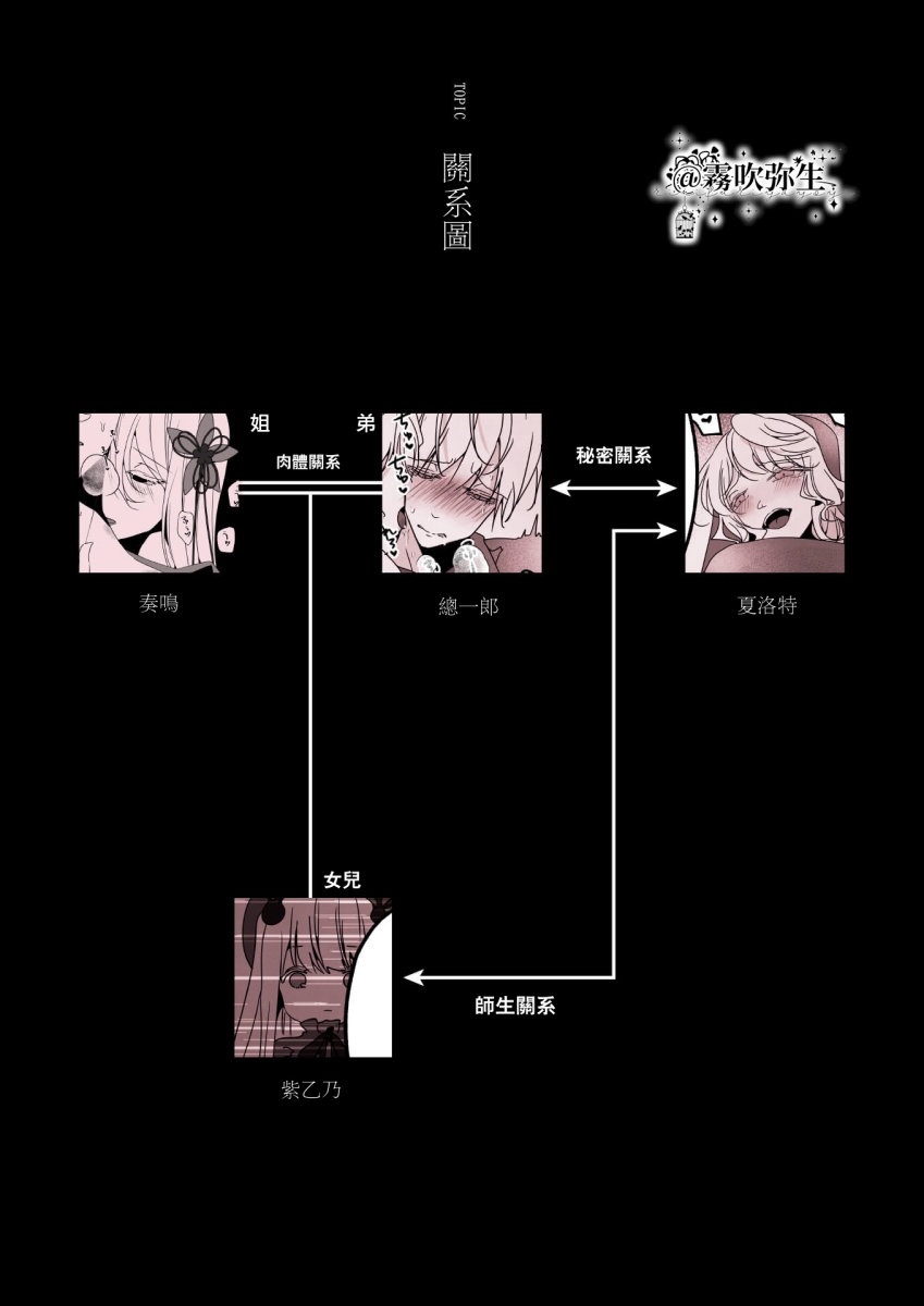 Kyo mo junjona Ototo wa Shihai-tekina Ane ni Nasu Sube mo Naku Okasareru/純情的弟弟今天也把這幅身體奉獻給了聖女 page 6 full