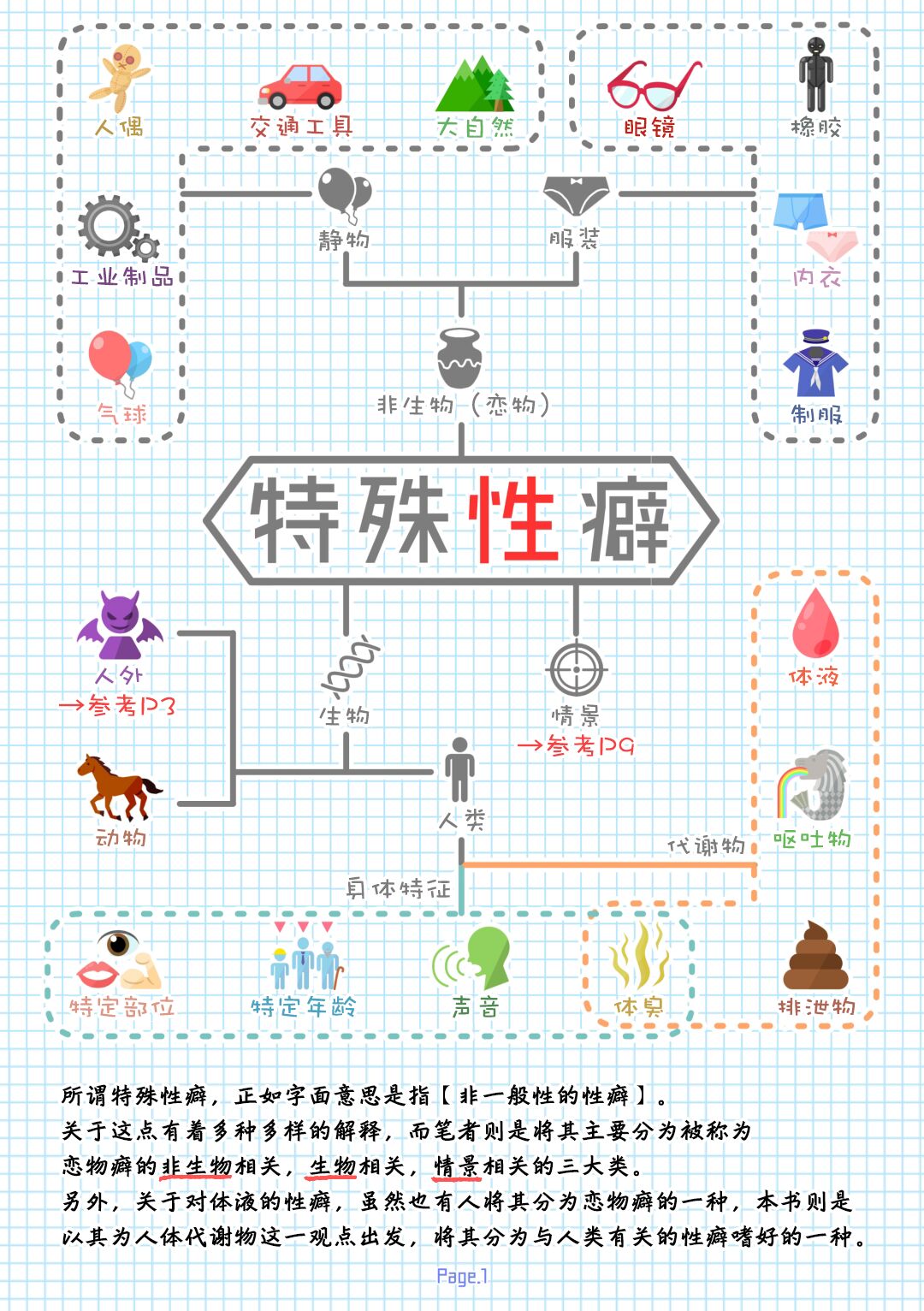 特殊性癖まとめ本（特殊性癖合集本）（鬼畜王汉化组） page 4 full