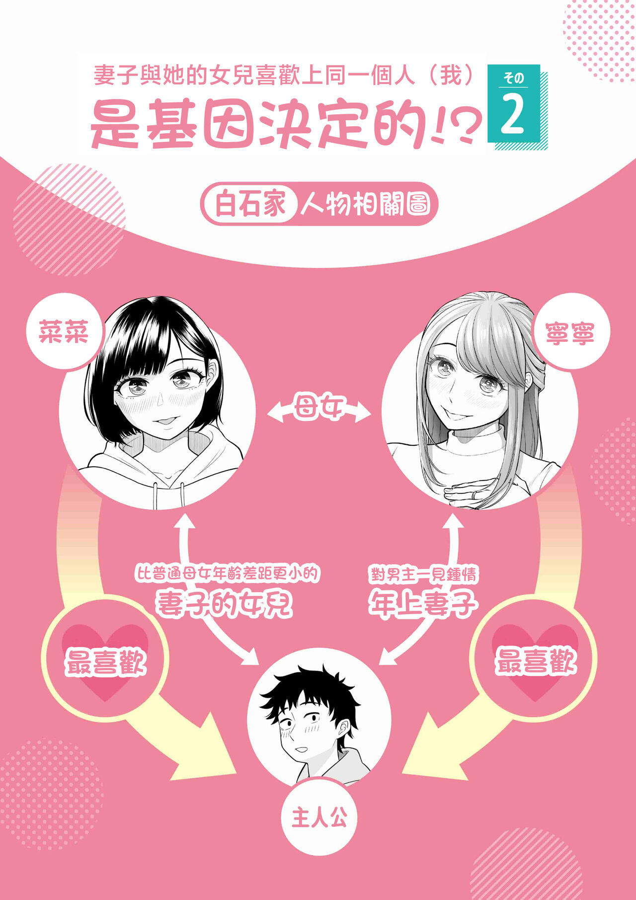 Tsuma to Tsurego ga Onaji Hito  o Suki ni Naru no wa Idenshi-teki ni Touzen!? 2 page 2 full