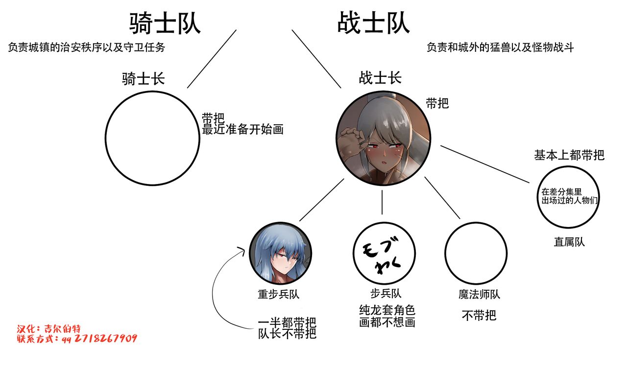 ふた女戦士長 page 2 full