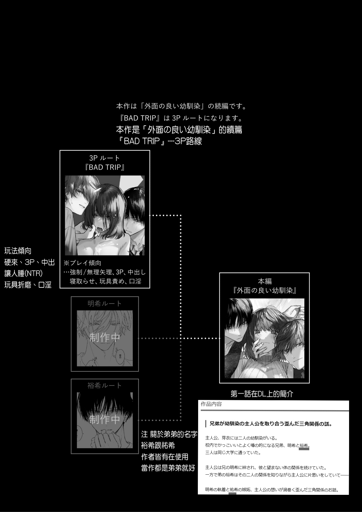 Sotozura no Ii Osananajimi -BAD TRIP- page 2 full