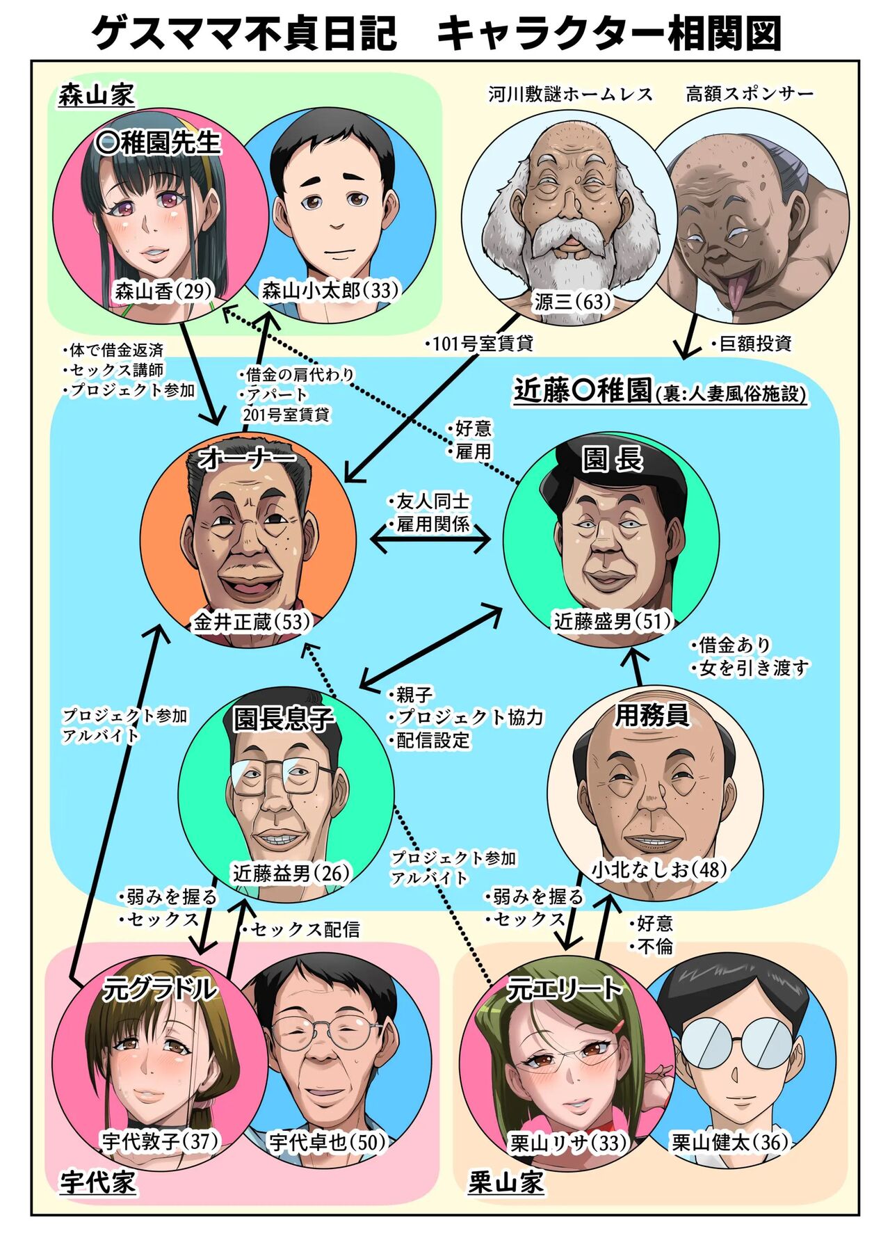 Gesu Mama Futei Nikki 4 page 4 full