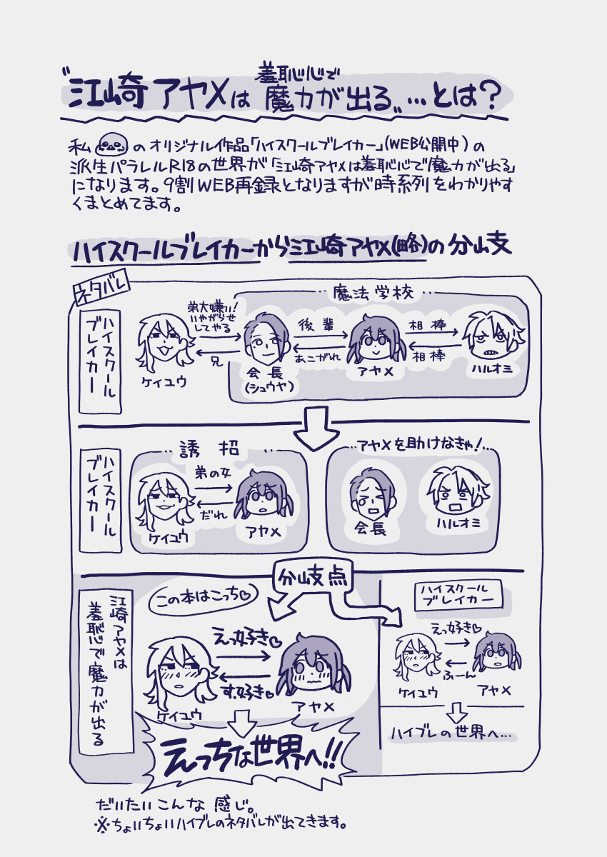 江崎アヤメは羞恥心で魔力が出る page 7 full
