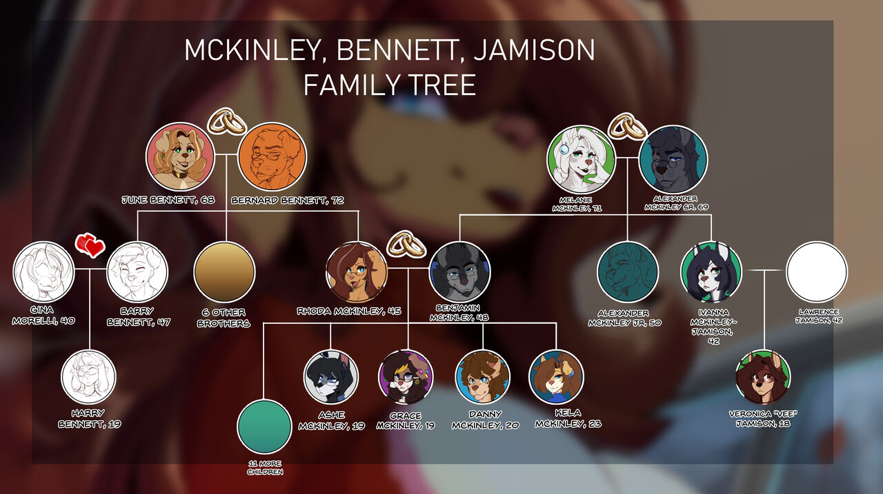 McKinley's Family page 2 full