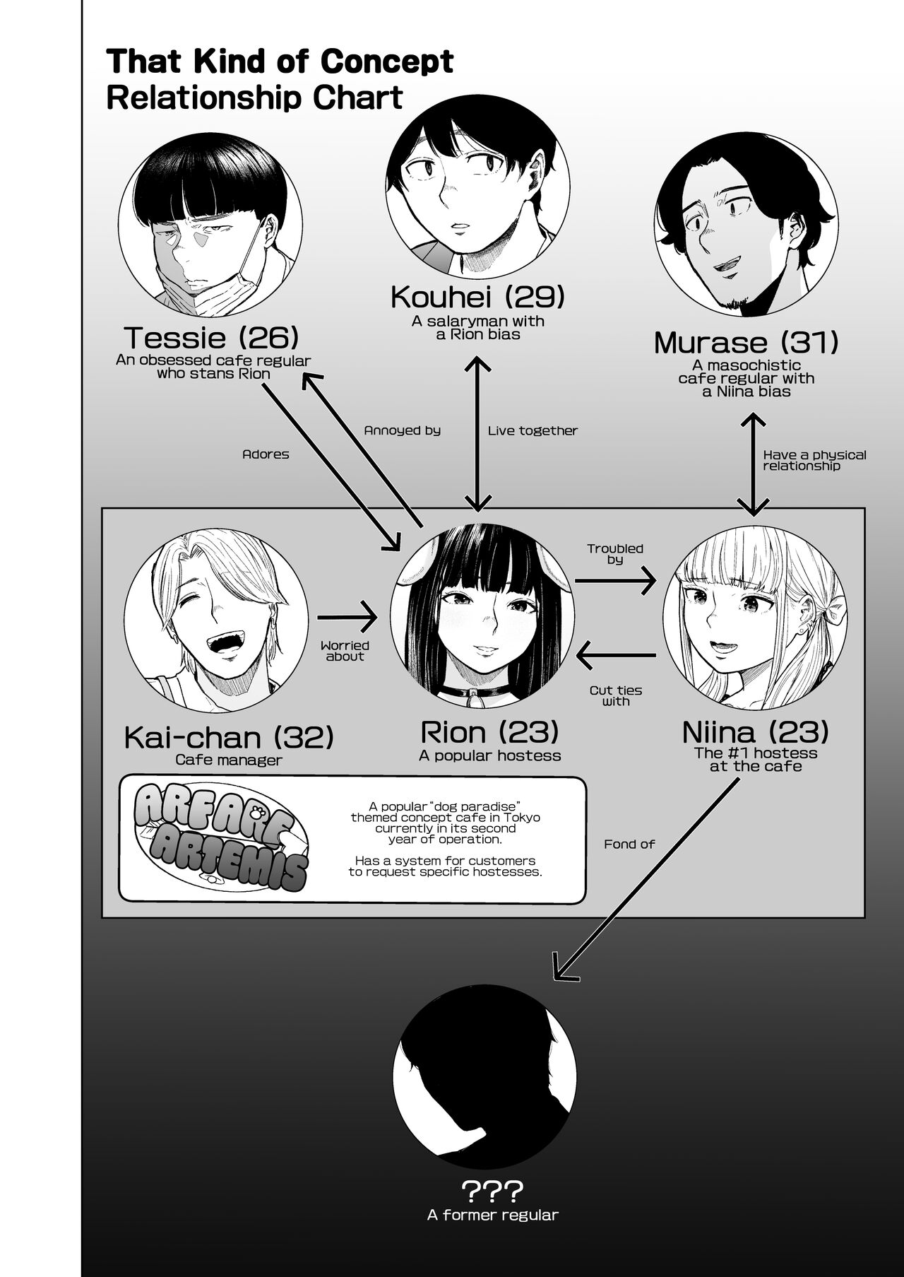 Souiu Concept 2 | That Kind of Concept 2 page 4 full