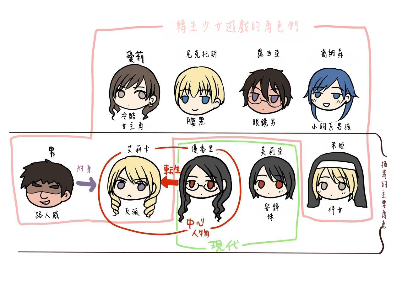 る抜け道  乙女ゲームの悪役令嬢に転生した私はバッドエンドになりたくないのでシスターに転職したのに、男に憑依されてしまいましたわ! page 2 full