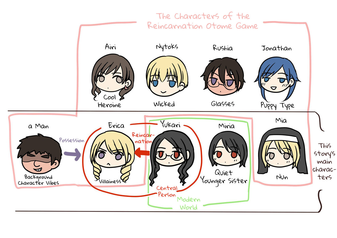 Otome Game no Akuyaku Reijou ni Tensei Shita Watashi wa Bad End ni Naritakunai node Sister ni Tenshoku Shita noni, Otoko ni Hyoui Sarete Shimaimashita wa! page 2 full