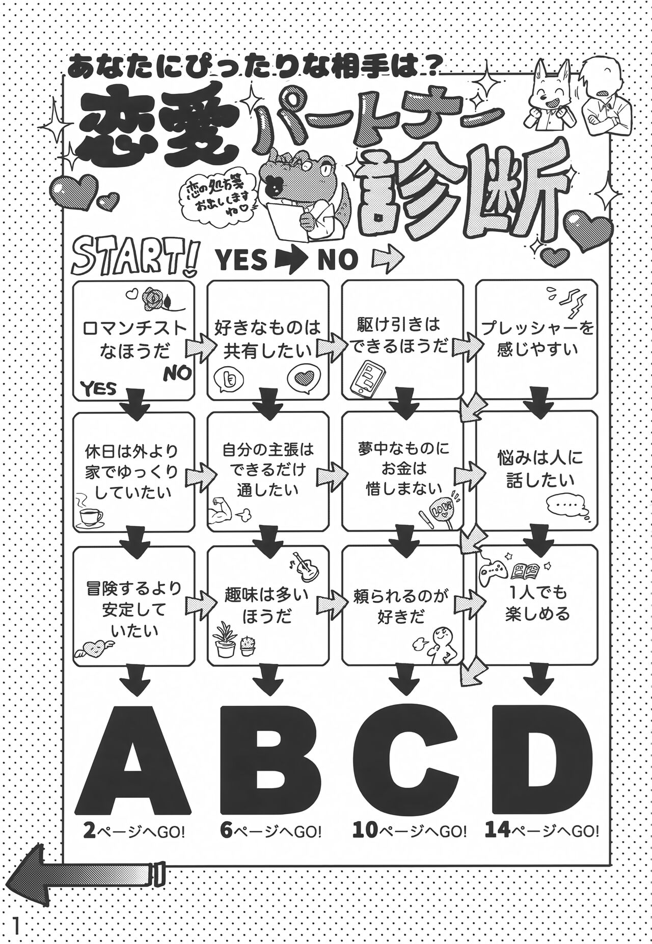 Kemo Gal Partner Shindan Test page 2 full