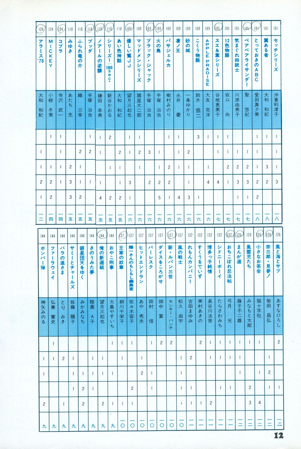 Fusion Product 1981年7月号 page 10 full