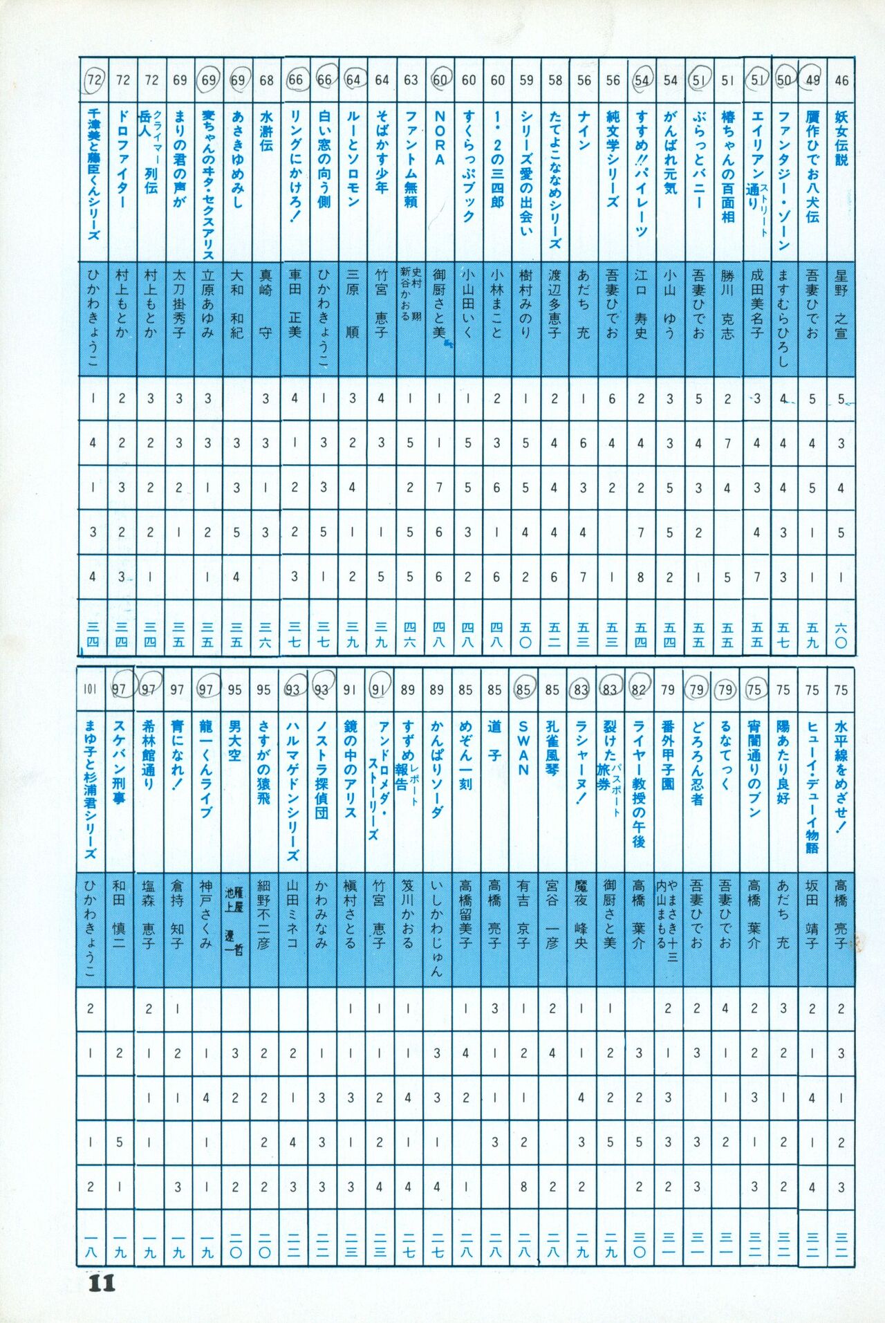 Fusion Product 1981年7月号 page 9 full