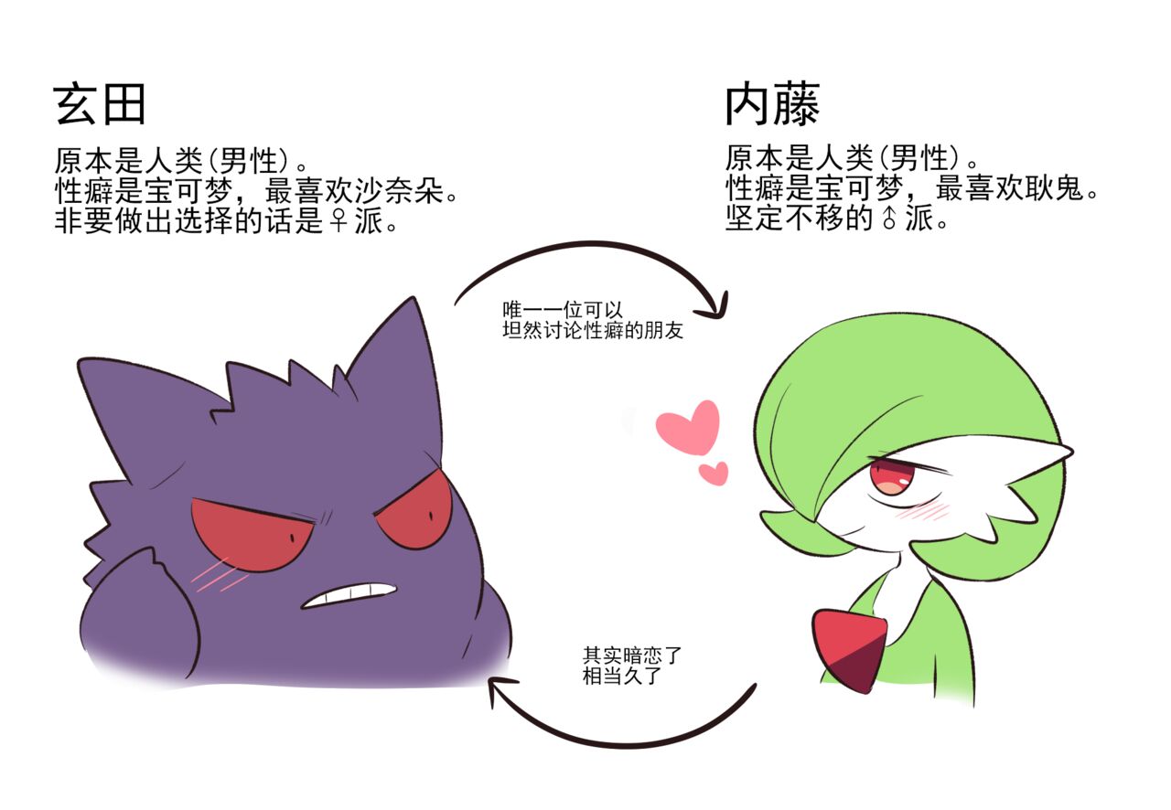 #R-15 互相变成对方最喜欢的宝可梦的两人 | Otagai no Oshi Poke Ni TF Shiteshimatta Hitotachi page 6 full